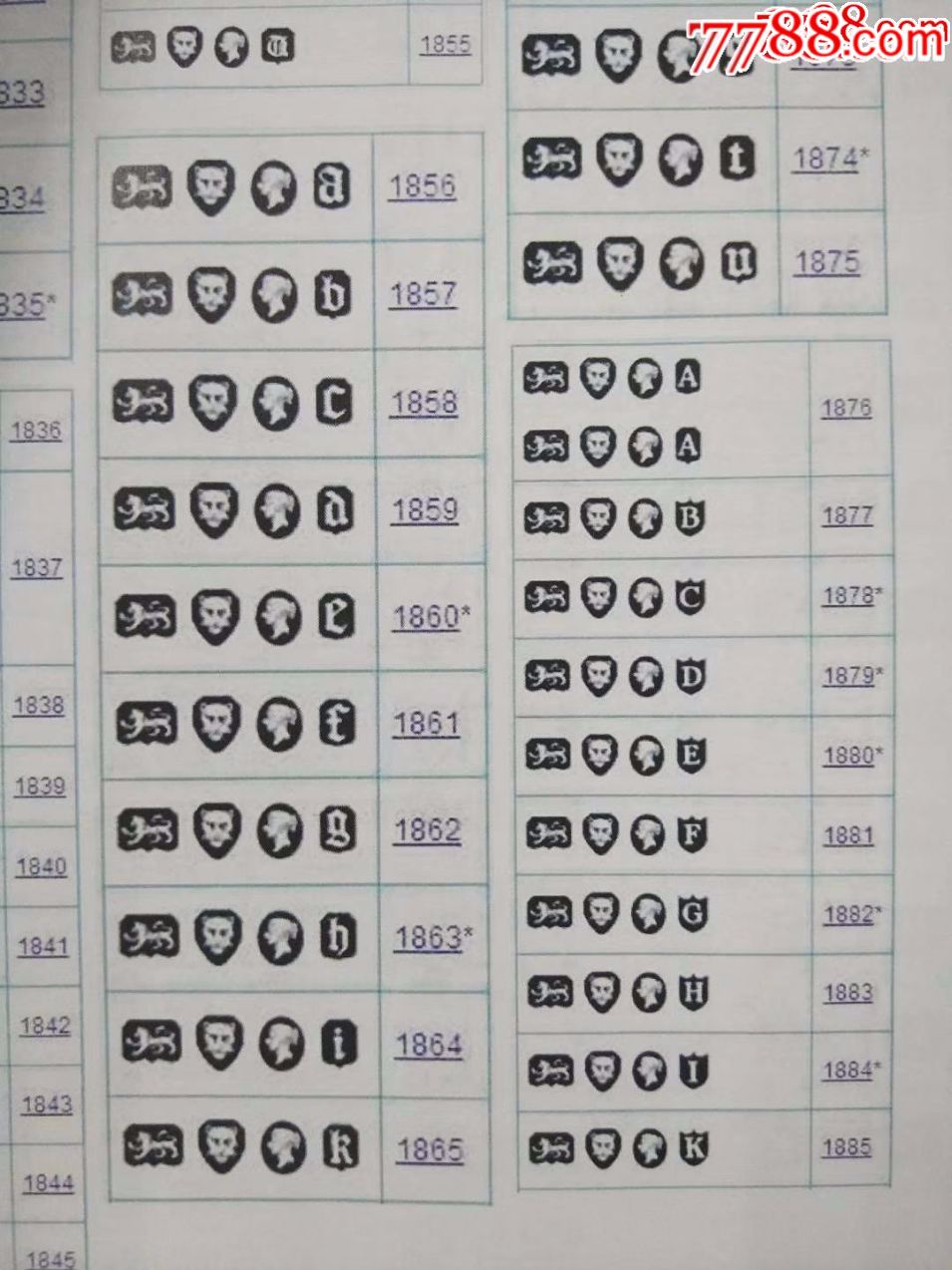 好资料怀表银标印所表示年份表480年1544-2024