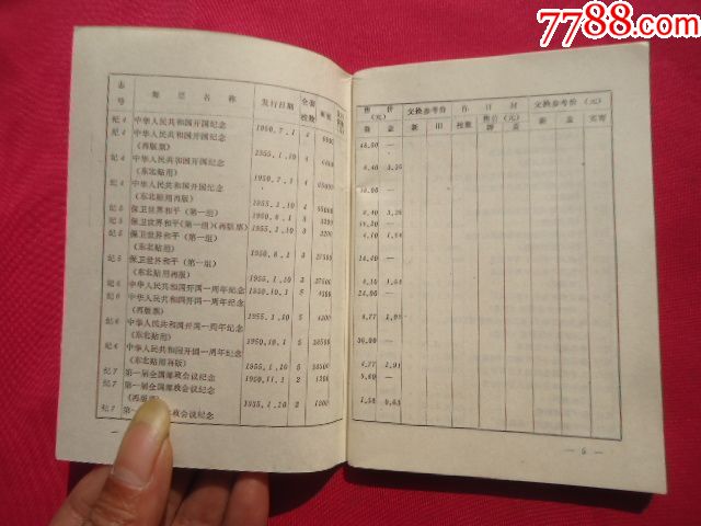 88年邮票价格表
