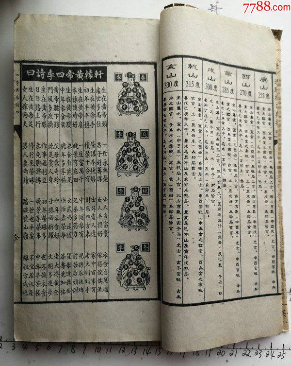 商品名称:特厚本的聚宝楼通胜择日与扶山的历书一册.