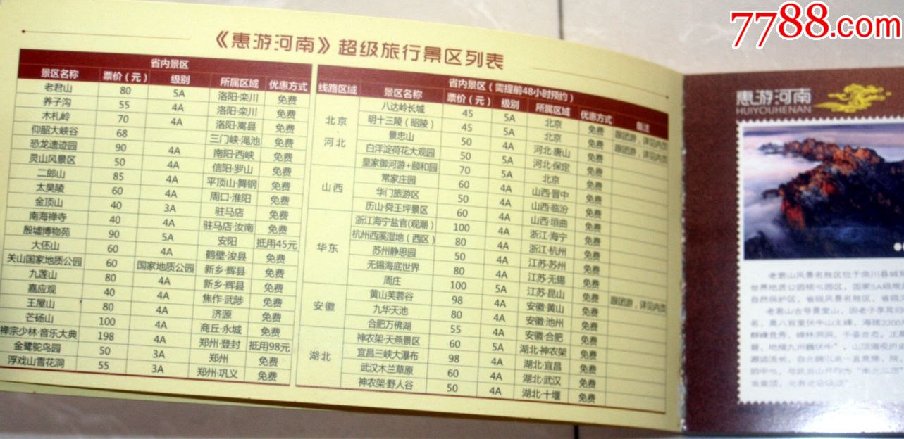 2012惠游河南25张中国邮政面值出过期