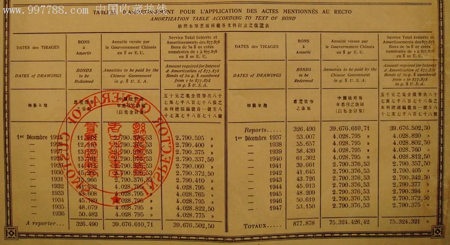 八国联军侵略中国的伍拾美金庚子赔款债券(法国)1925年