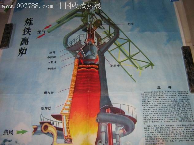 1973年文革宣传画《炼铁高炉》