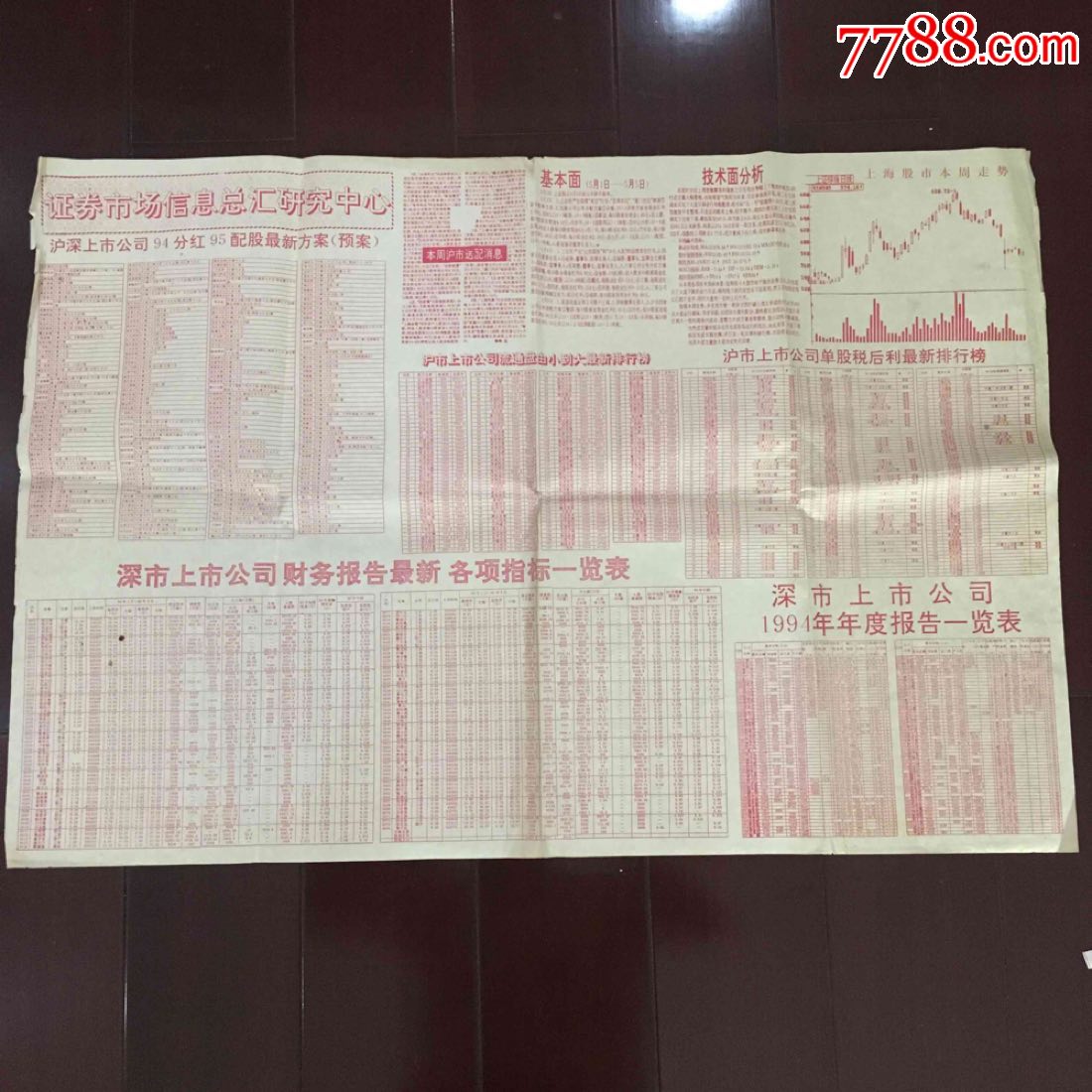 94年95年证券市场信息总汇研究中心上海深圳股票上市方案分红走势等