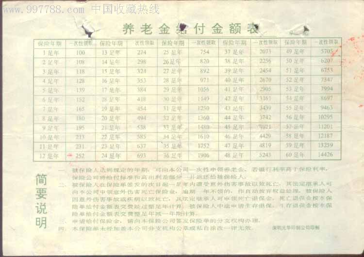 95年个人养老保险单(深圳版)