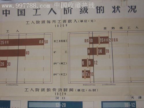 旧中国工人阶级的状况