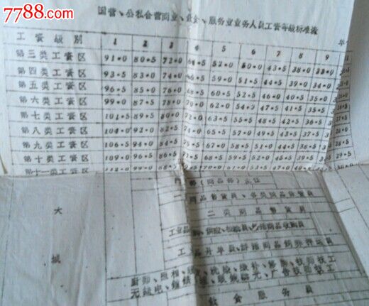 中国银行收入证明模板_中国历年劳动收入(2)