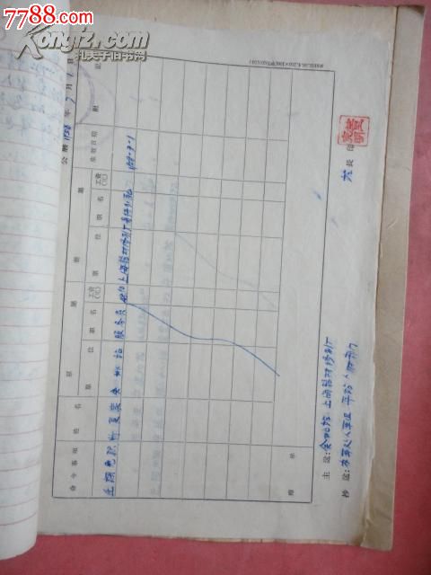 1958年杭州铁路局人事处余姚中心站6-11月人