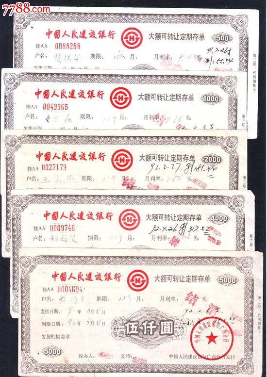 中国人民建设银行大额可转让定期存单:5全_存