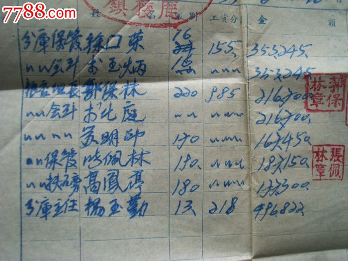 1952年2月河南省汤阴县人民政府粮食局干部工
