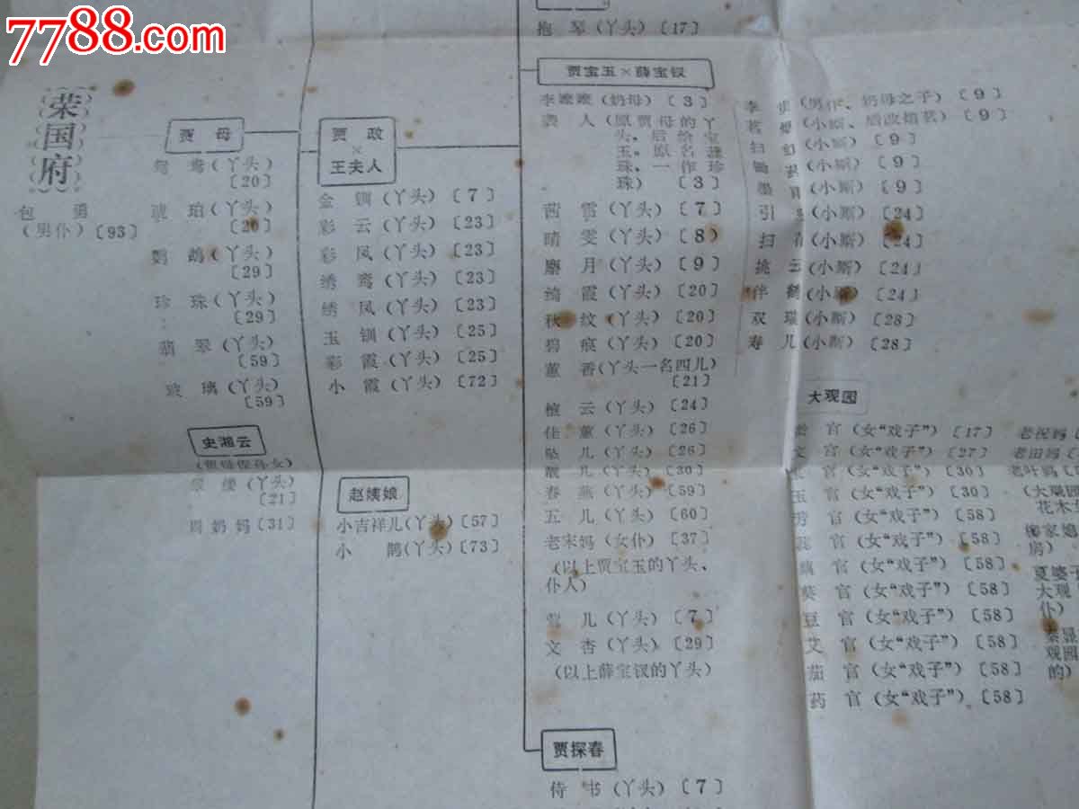 《红楼梦》四大家族关系,奴隶表(2张)