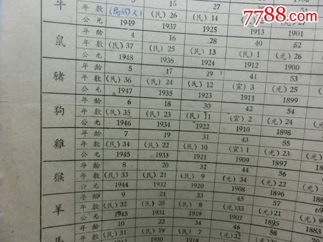 1951年年龄生肖对照表