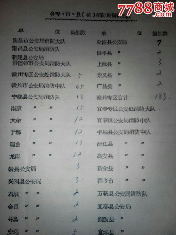 关于*安消防民警的行政经费由下半年起划归各