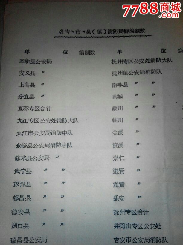 关于*安消防民警的行政经费由下半年起划归各