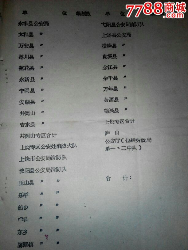 关于*安消防民警的行政经费由下半年起划归各