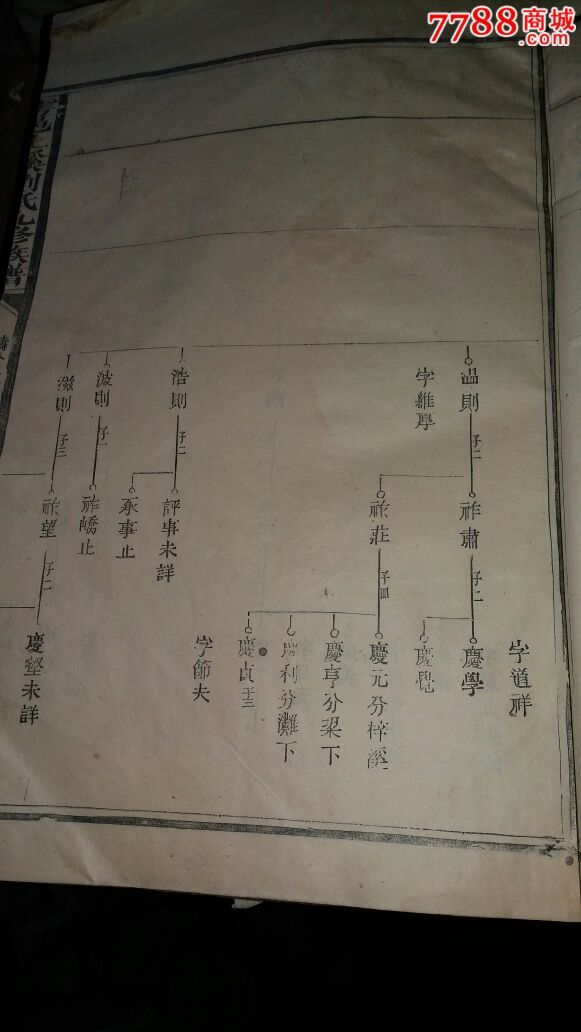 刘氏家谱