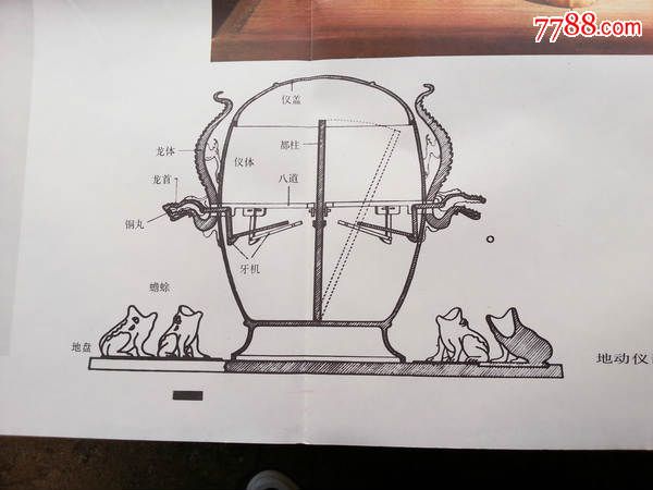 张衡和地动仪(不明请问拍后不议不退)