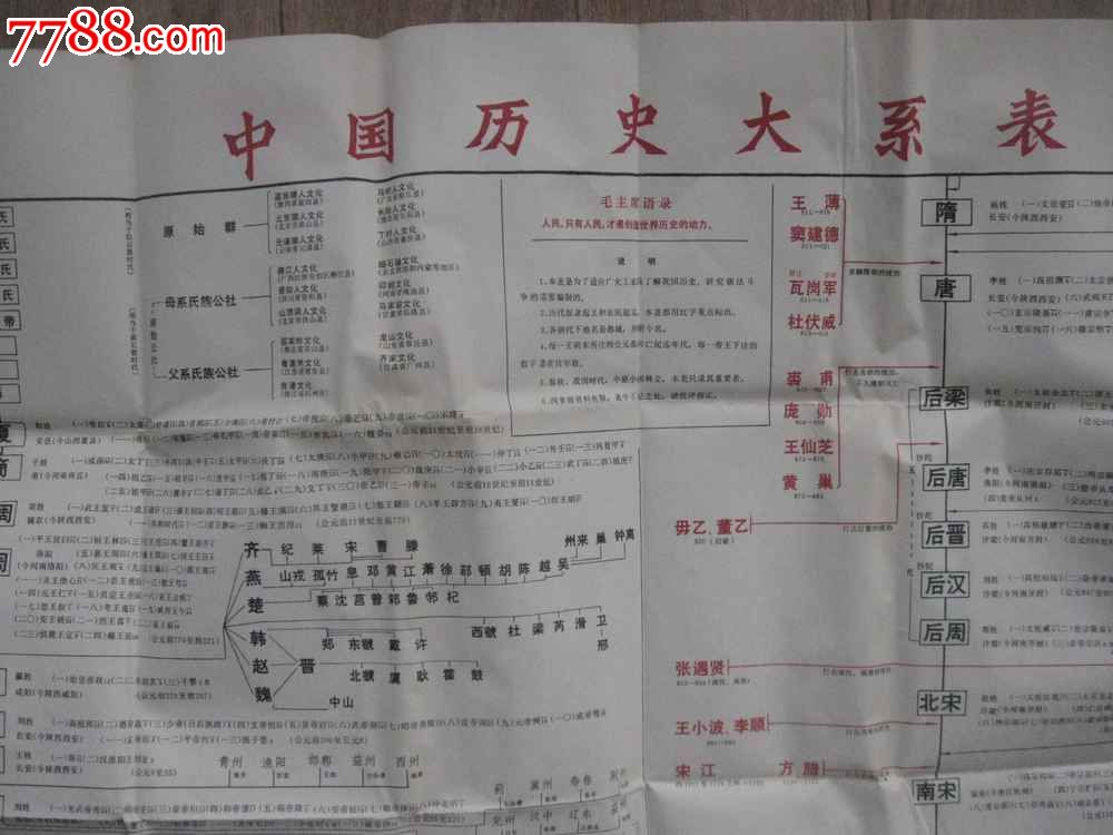 1975年出版中国历史大系表1开大小