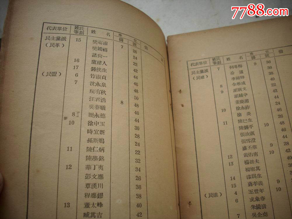 1951年上海市第三次各界人民《抗美援朝代表会议-代表名单》!