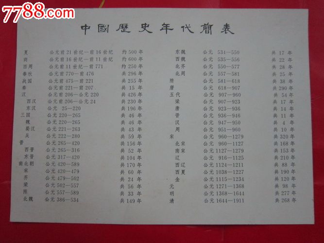 a brief chinese chronology 中国历史年代简表