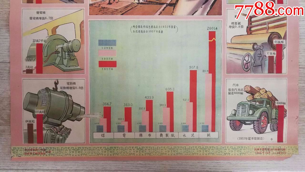 50年的6张一组国家经济建设宣传画(我国发展国民经济第一个五年计划)