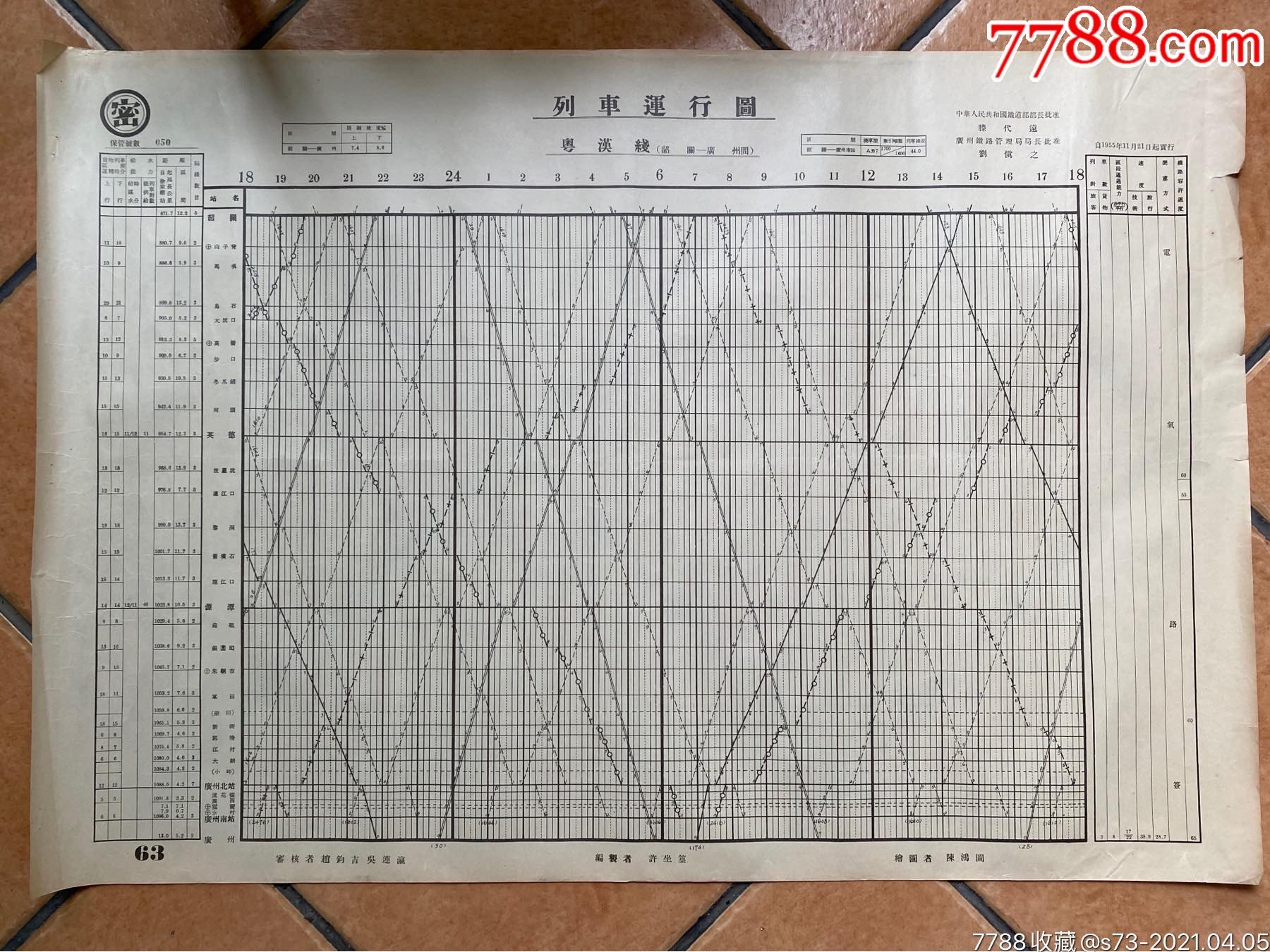 十分罕见的列车运行图(1955年)