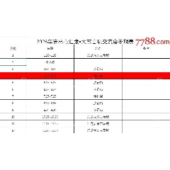 吉林匯龍大東古玩城集市_7788古玩