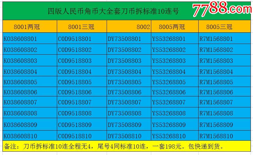 0000元-se57071043-人民币-零售-7788收藏__中国收藏热线