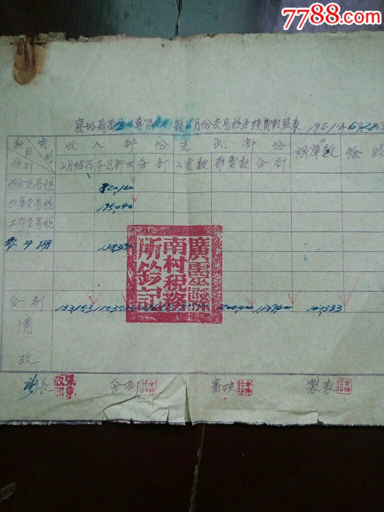 察哈尔省雁北专区广灵县交易税手续费对照表2