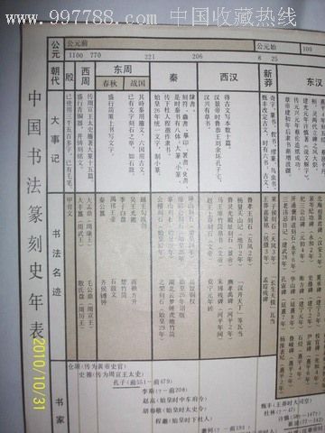 中国书法篆刻史年表