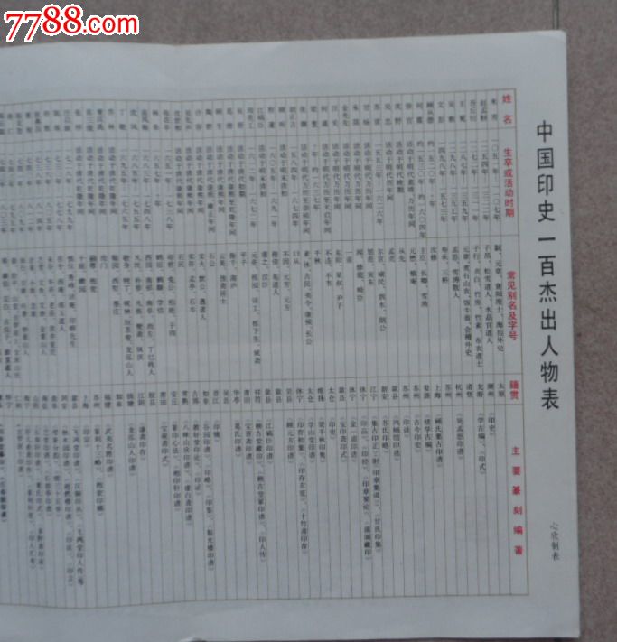 文天祥书《座右自警辞》,中国印史一百杰出人物表,1992年历