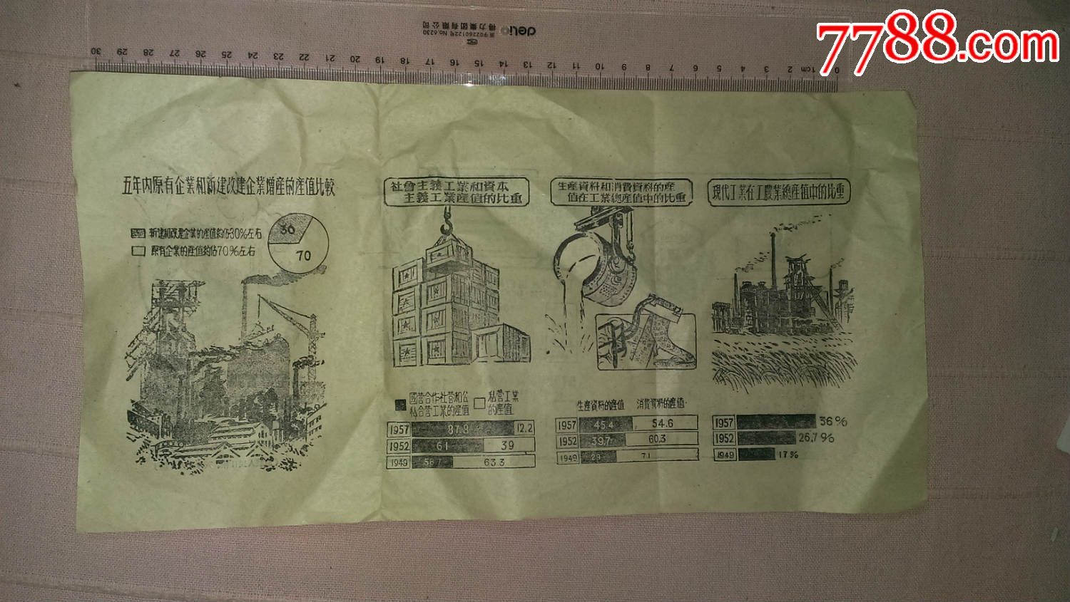 为全部实现第一个五年计划而奋斗-一五计划图解_价格5元_第1张_7788