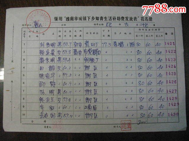 城镇下乡知青补助发放表登记册