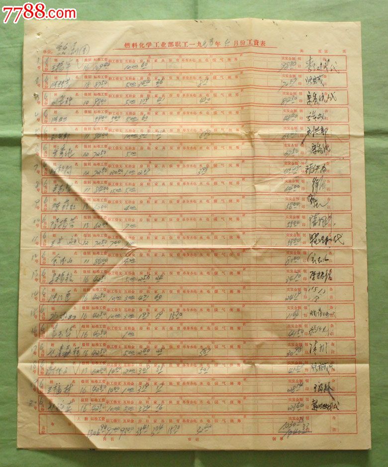 "燃化部"中国煤矿文工团话剧团七五年工资表共四张(有不少名人在册)